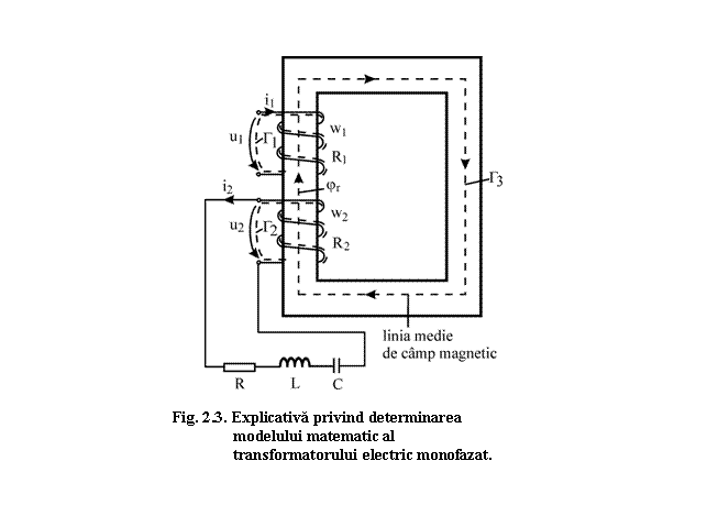 Text Box: 

Fig. 2.3. Explicativa privind determinarea
 modelului matematic al 
 transformatorului electric monofazat.




